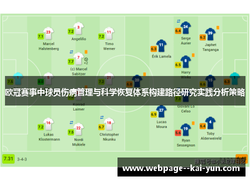 欧冠赛事中球员伤病管理与科学恢复体系构建路径研究实践分析策略 欧冠赛事中球员伤病管理与科学恢复体系构建路径研究实践分析策略