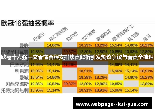 欧冠十六强一文看懂赛程安排焦点解析引发热议争议与看点全梳理 欧冠十六强一文看懂赛程安排焦点解析引发热议争议与看点全梳理
