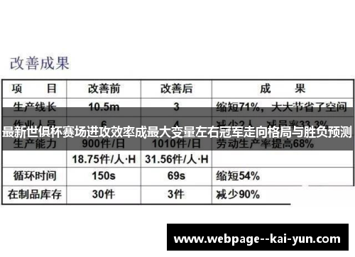 最新世俱杯赛场进攻效率成最大变量左右冠军走向格局与胜负预测 最新世俱杯赛场进攻效率成最大变量左右冠军走向格局与胜负预测