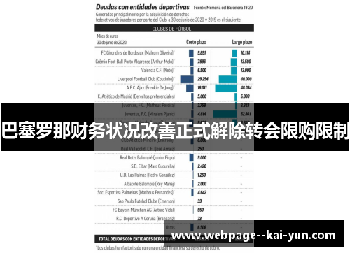 巴塞罗那财务状况改善正式解除转会限购限制 巴塞罗那财务状况改善正式解除转会限购限制
