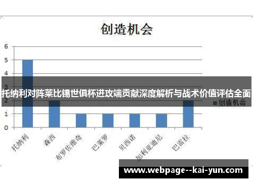 托纳利对阵莱比锡世俱杯进攻端贡献深度解析与战术价值评估全面 托纳利对阵莱比锡世俱杯进攻端贡献深度解析与战术价值评估全面